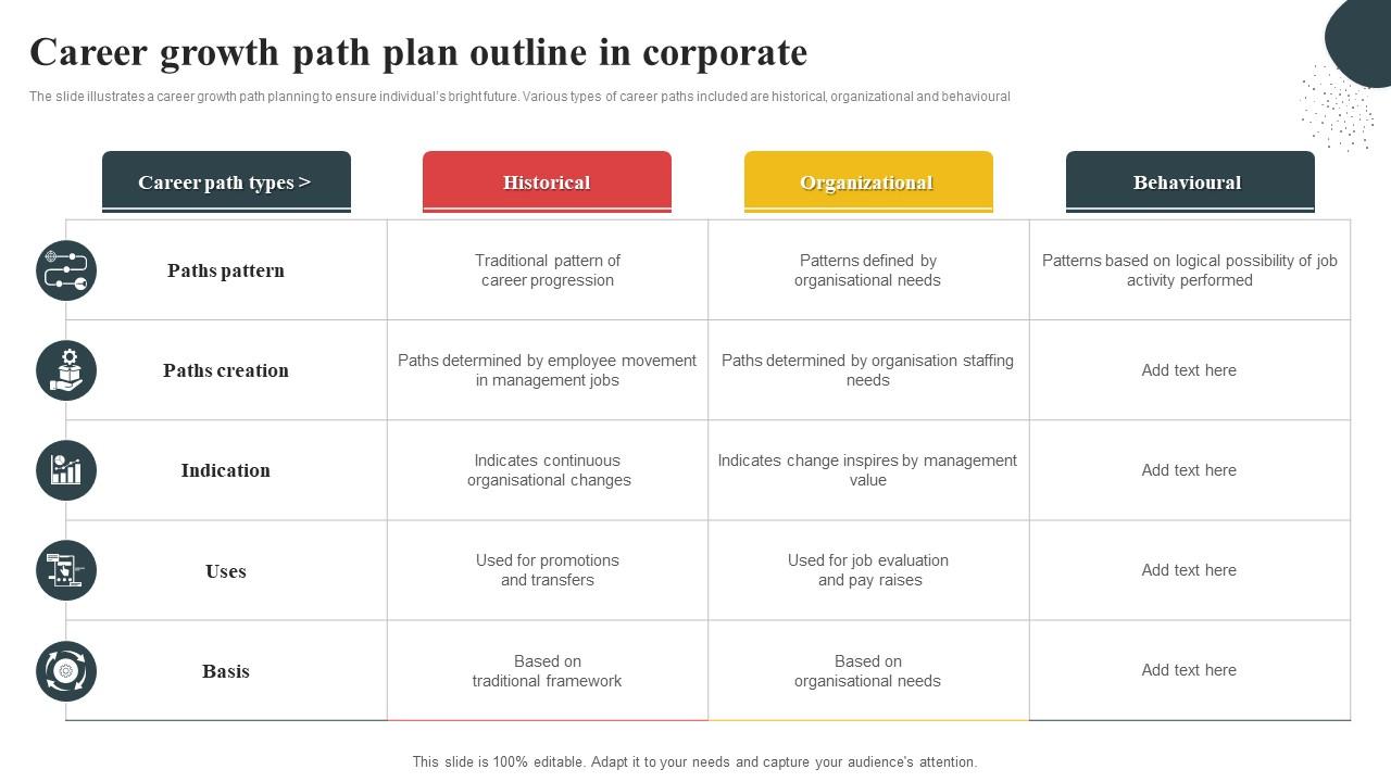 Career Growth Path Plan Outline In Corporate PPT Template