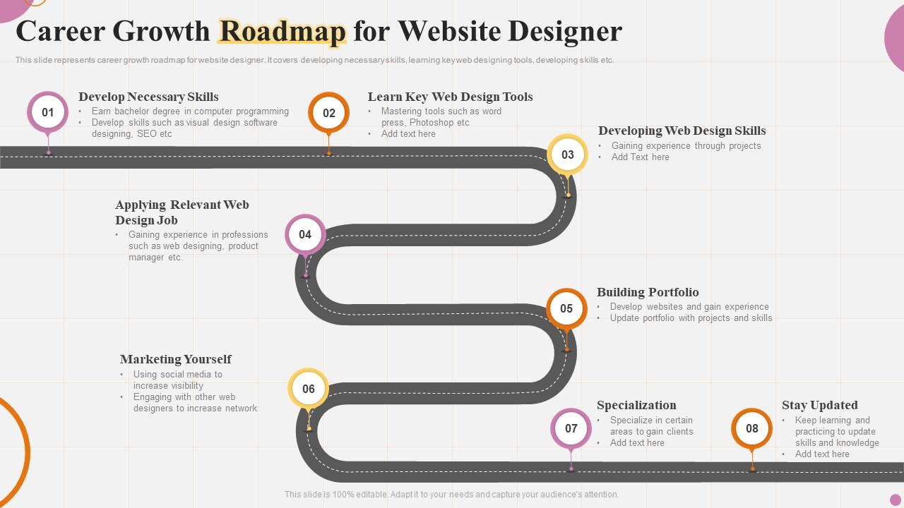 Career Growth Roadmap For Website Designer