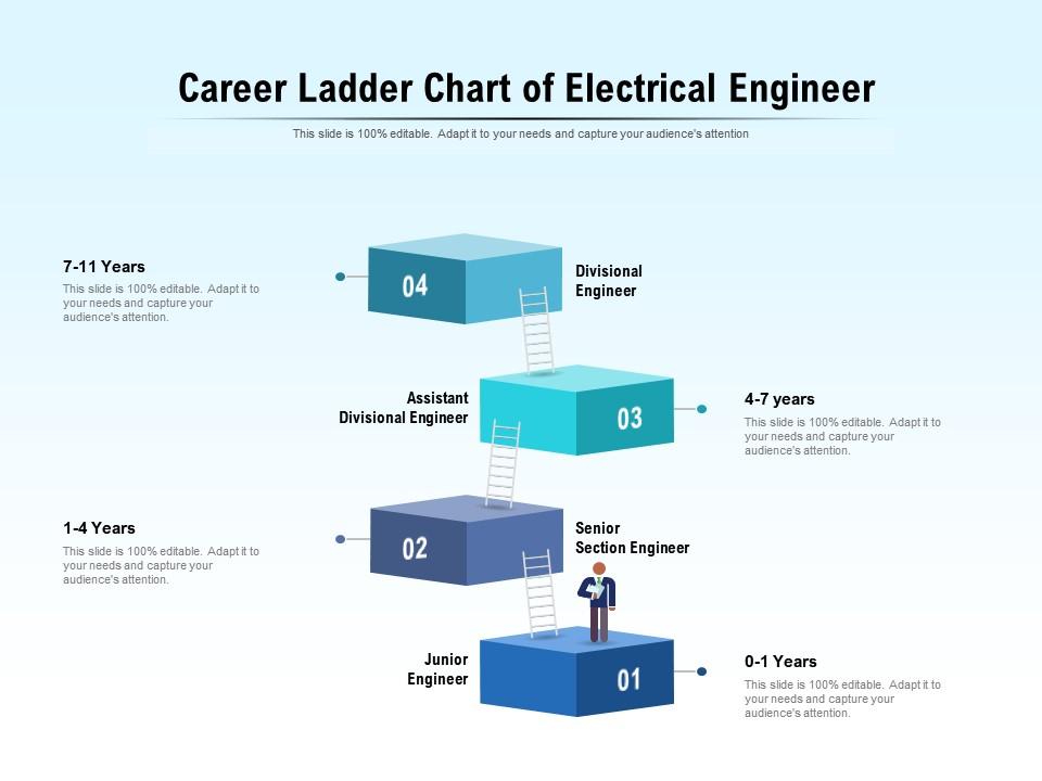 Career ladder chart of electrical engineer Slide01