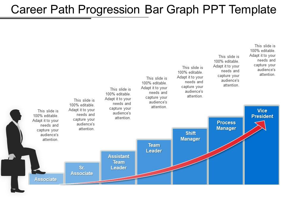 Career path progression bar graph ppt template Slide01