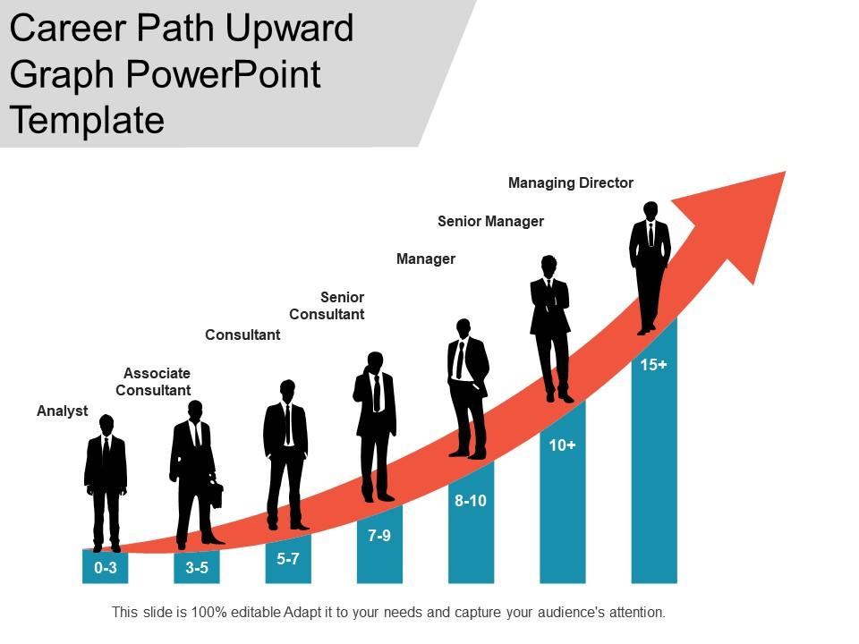 career_path_upward_graph_powerpoint_template_Slide01