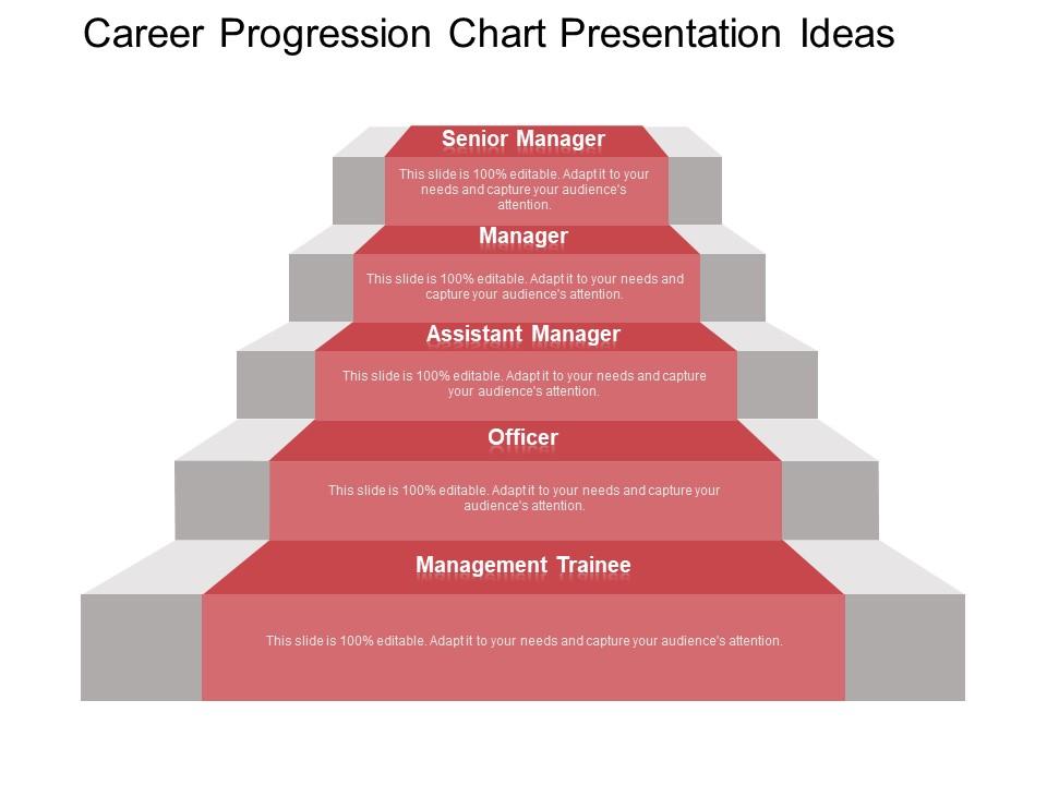 Career progression chart presentation ideas Slide01