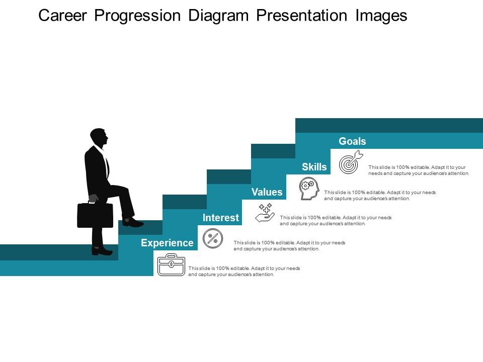 Career progression diagram presentation images Slide01