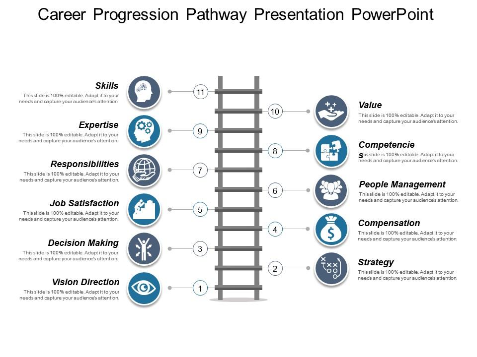 Career progression pathway presentation powerpoint Slide01