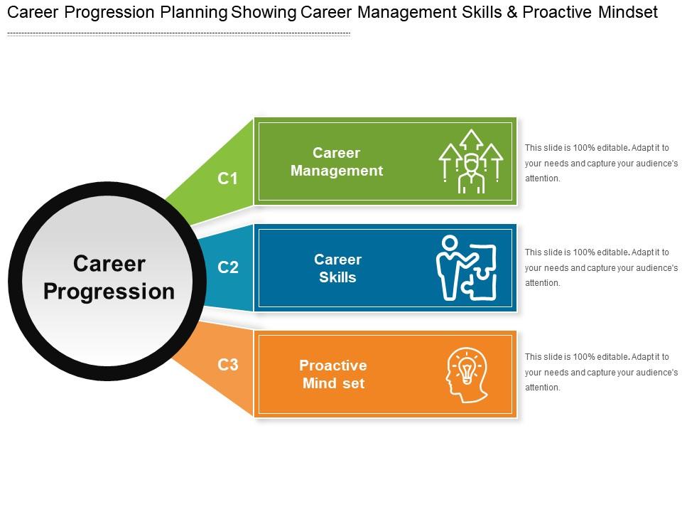 career_progression_planning_showing_career_management_skills_and_proactive_mindset_Slide01