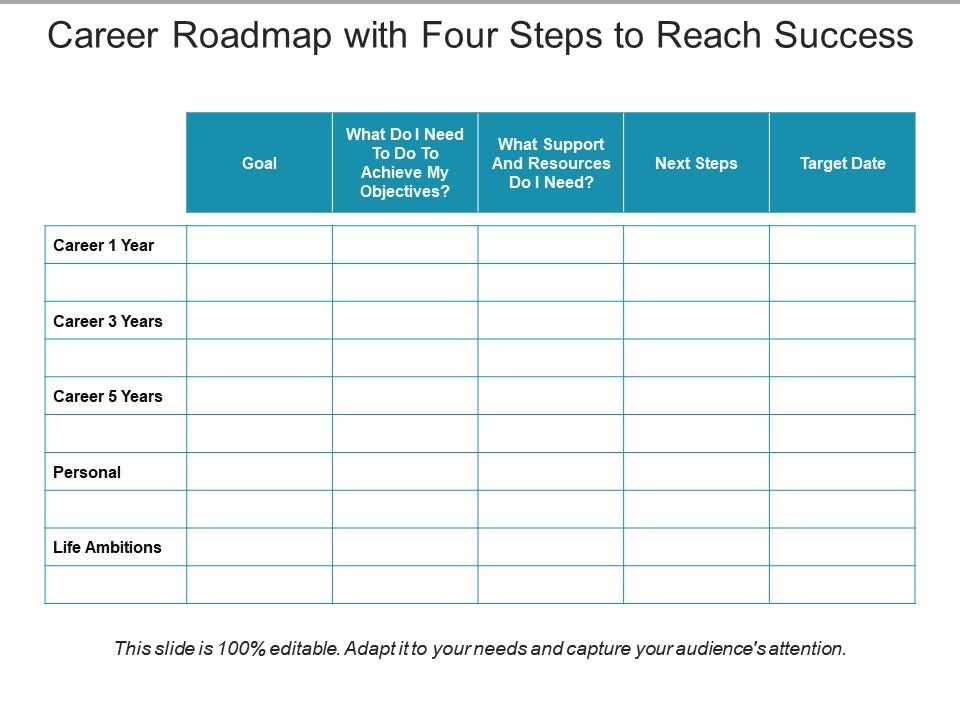 Career Roadmap With Four Steps To Reach Success | PowerPoint ...