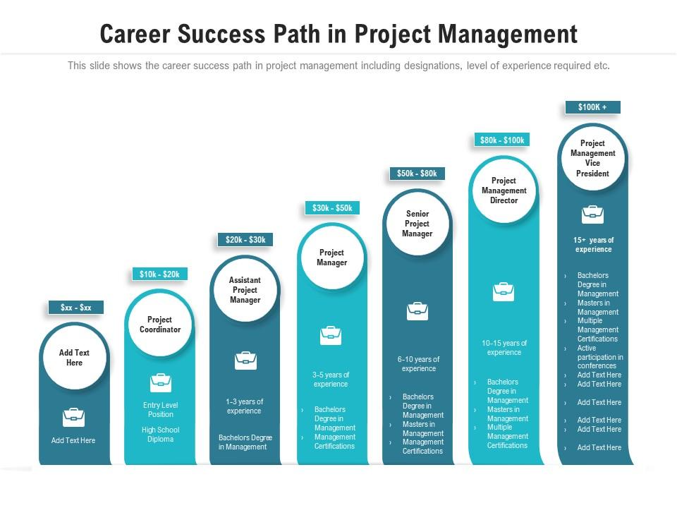 Career success path in project management Slide01