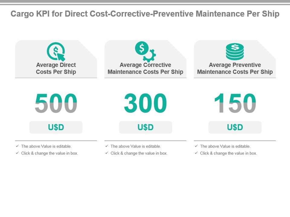 cargo_kpi_for_direct_cost_corrective_preventive_maintenance_per_ship_powerpoint_slide_Slide01