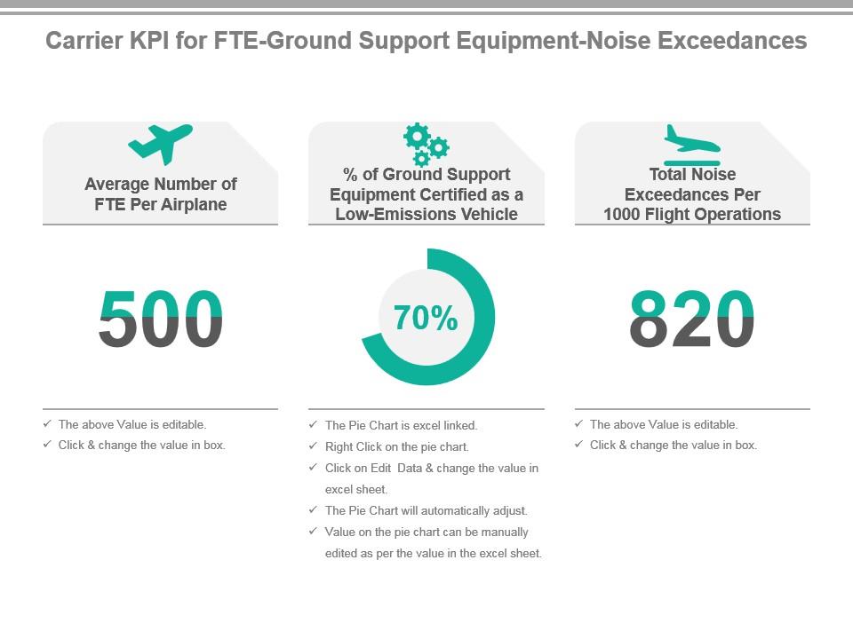carrier_kpi_for_fte_ground_support_equipment_noise_exceedances_powerpoint_slide_Slide01
