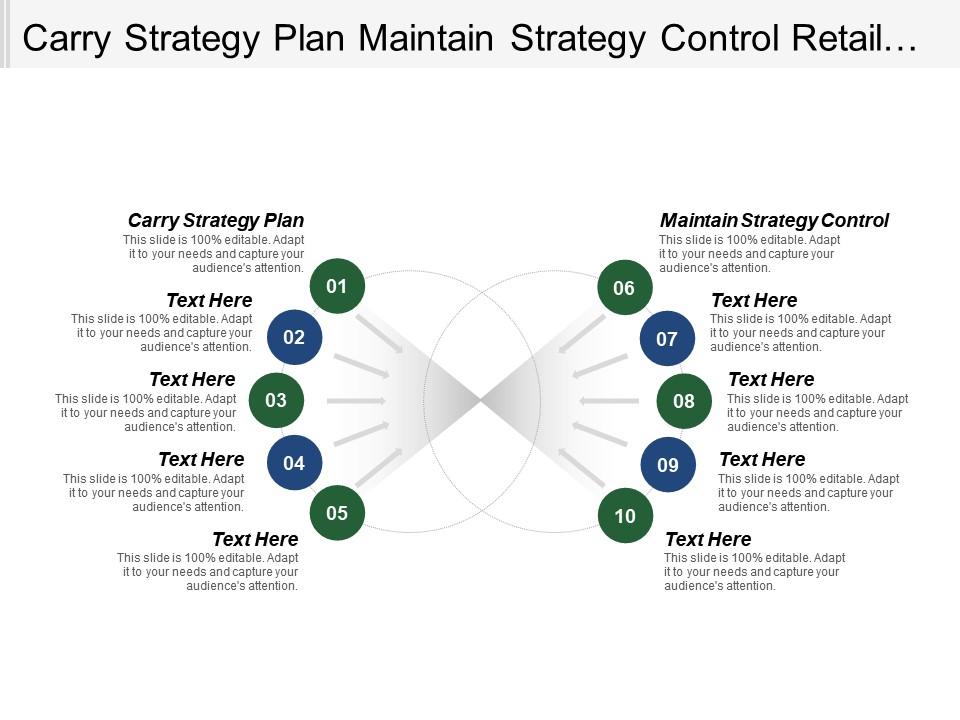 Carry strategy plan maintain strategy control retail strategy planning
