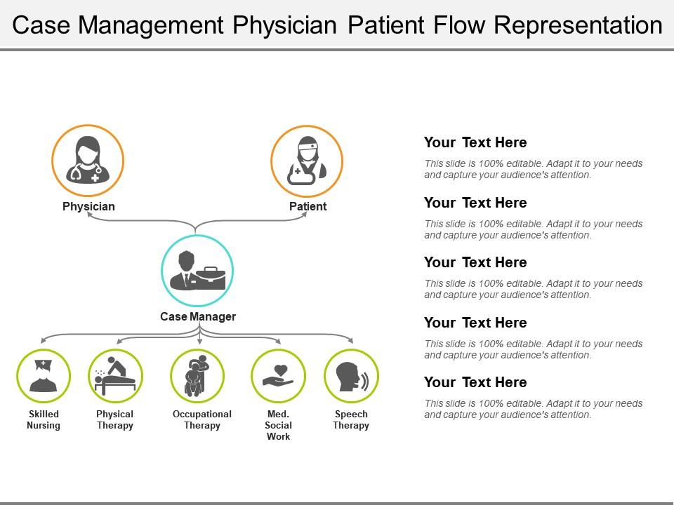 case_management_physician_patient_flow_representation_Slide01
