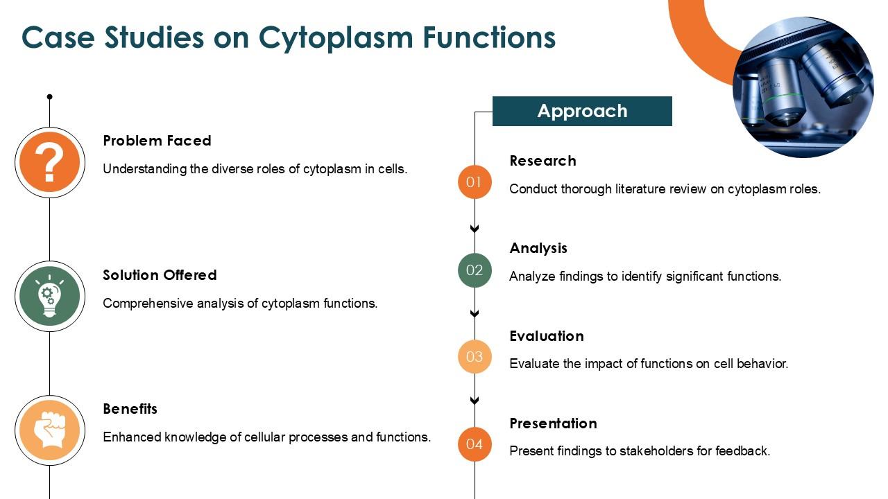Top 10 Core Functions Ppt Free PowerPoint Presentation Templates in 2025
