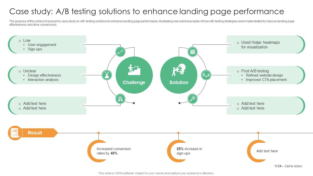 Case Study A B Testing Solutions To Enhance Landing Page Performance