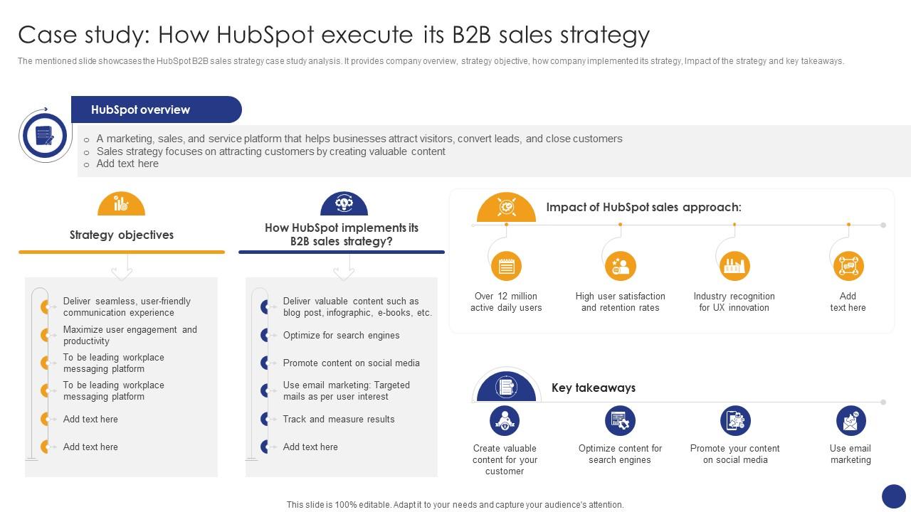 Case Study How Hubspot Execute Comprehensive Guide For Various Types Of ...