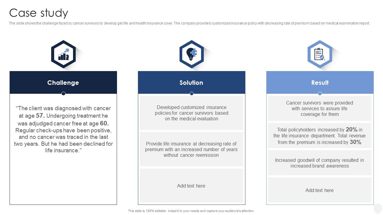 Case Study Insurance Company Profile Ppt Powerpoint Presentation File