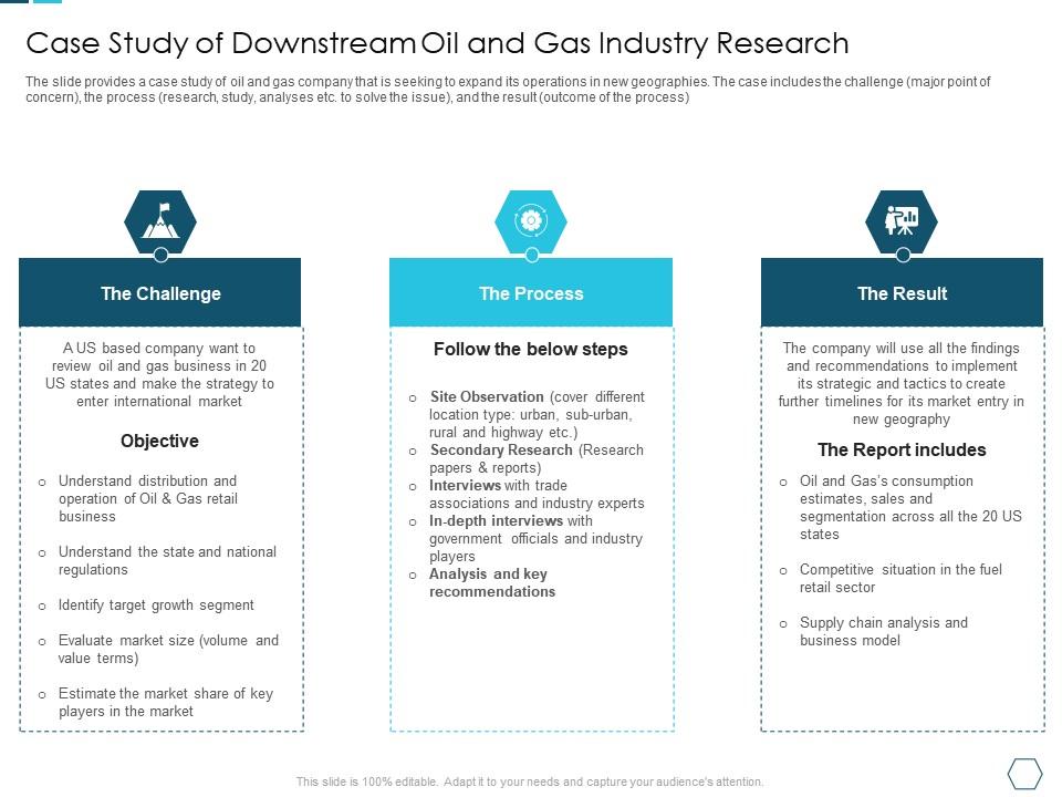 Case study of downstream oil and gas industry research analyzing the challenge high Slide01