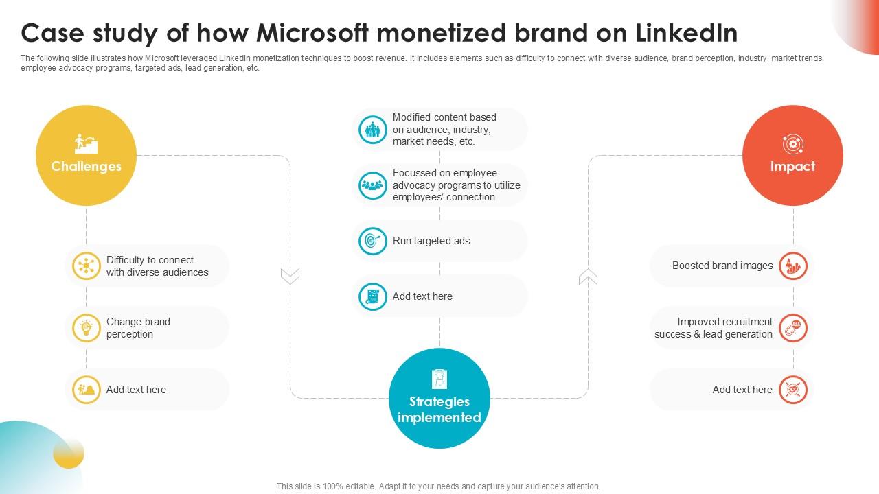 Top 10 LinkedIn case study PowerPoint Presentation Templates in 2026