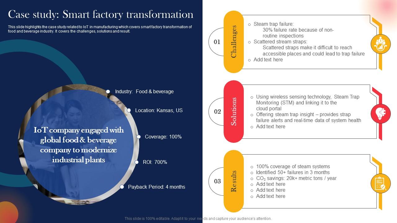 Case Study Smart Factory Transformation Iot Components For Case Study Smart Factory Transformation Iot Components For
