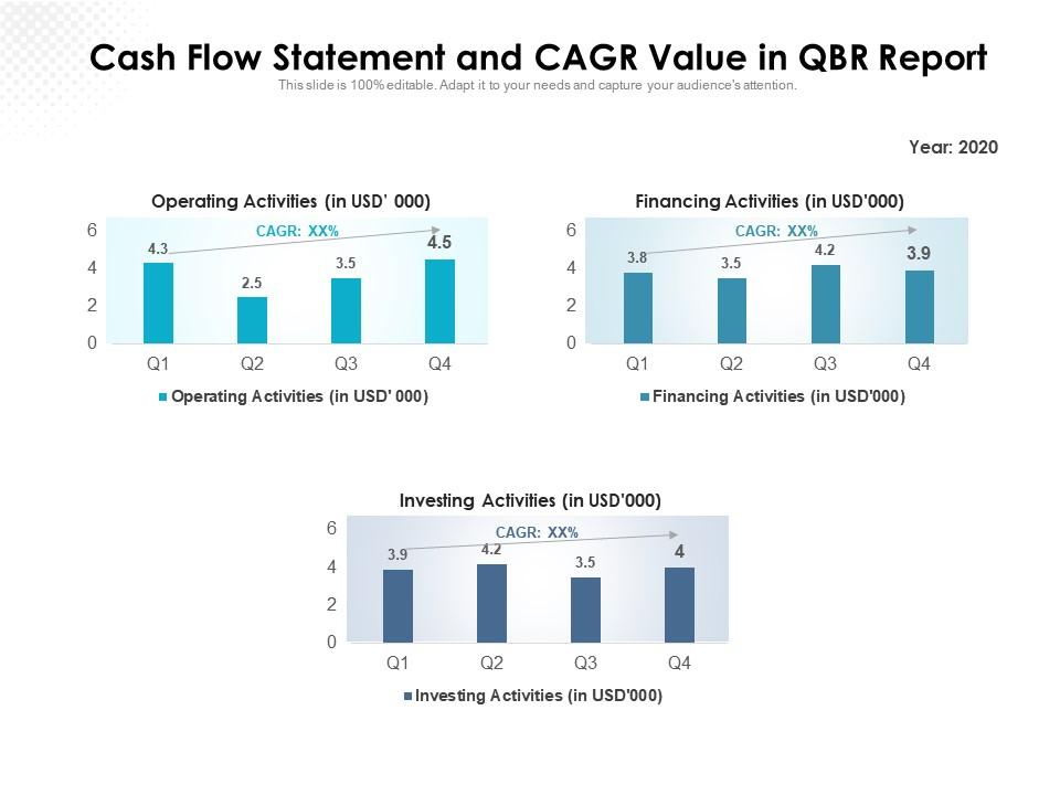 Cash flow statement and cagr value in qbr report Slide01
