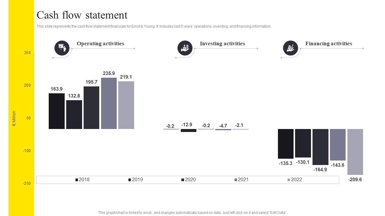 Top 10 Ernst Young Company Profile PowerPoint Presentation Templates