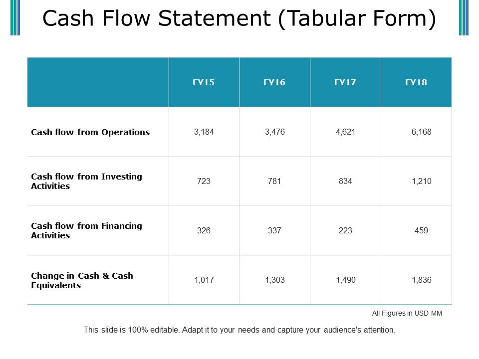 Cash flow statement example of ppt presentation Slide00