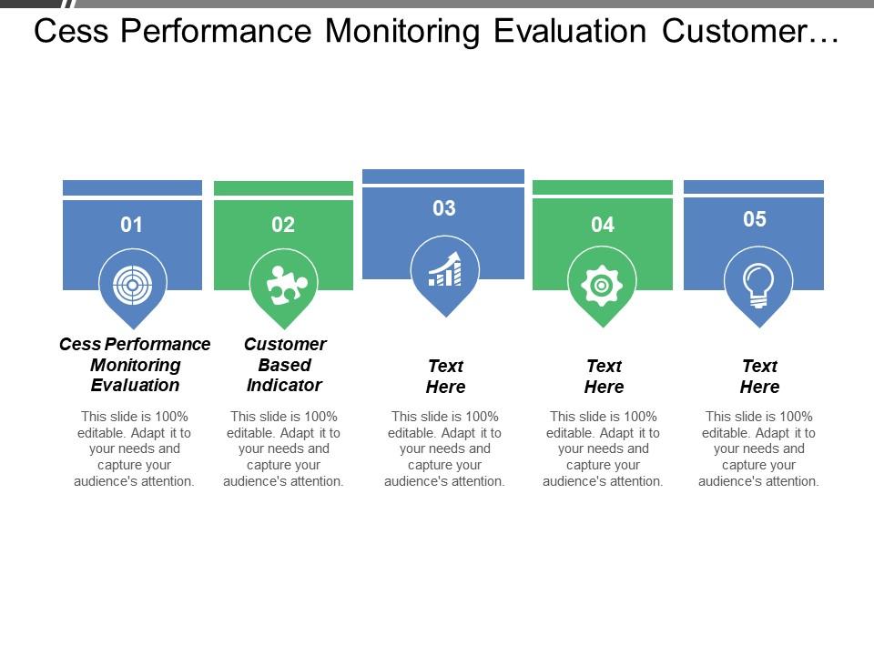 Cass Performance Monitoring Evaluation Customer Based Indicator