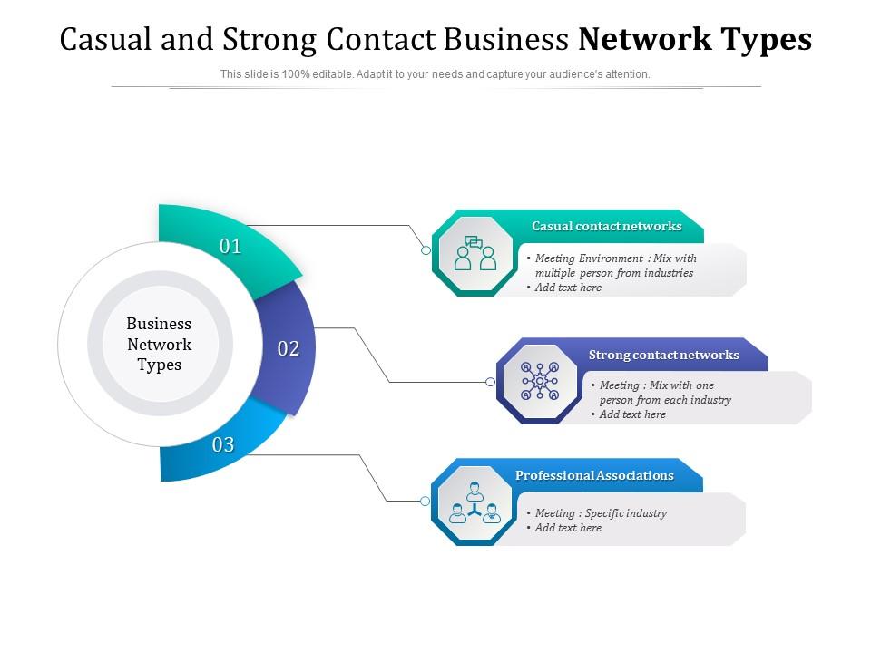 Casual And Strong Contact Business Network Types Presentation