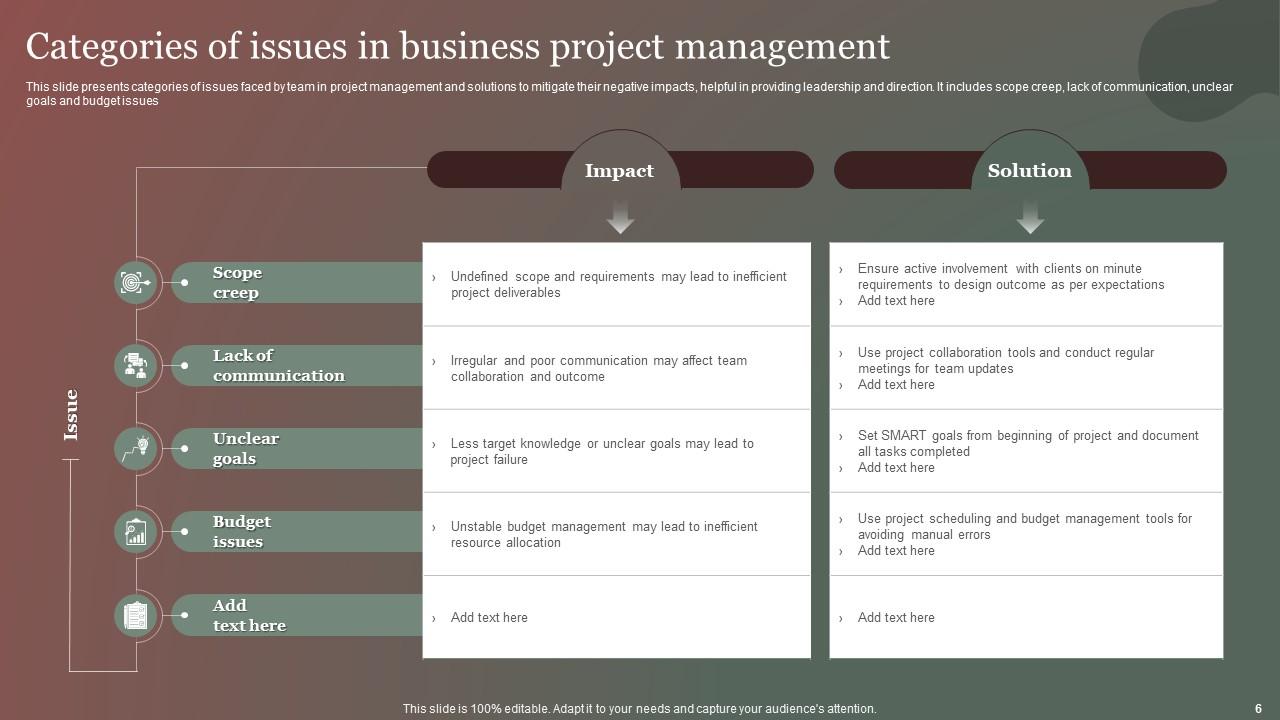 Categories Of Issues Powerpoint Ppt Template Bundles PPT Presentation