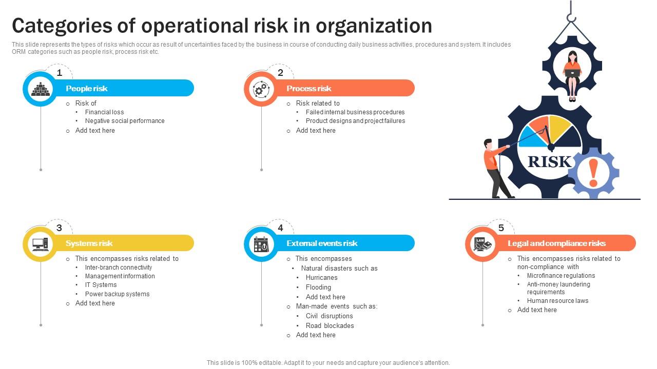 Categories Of Operational Risk In Organization Organizational Risk
