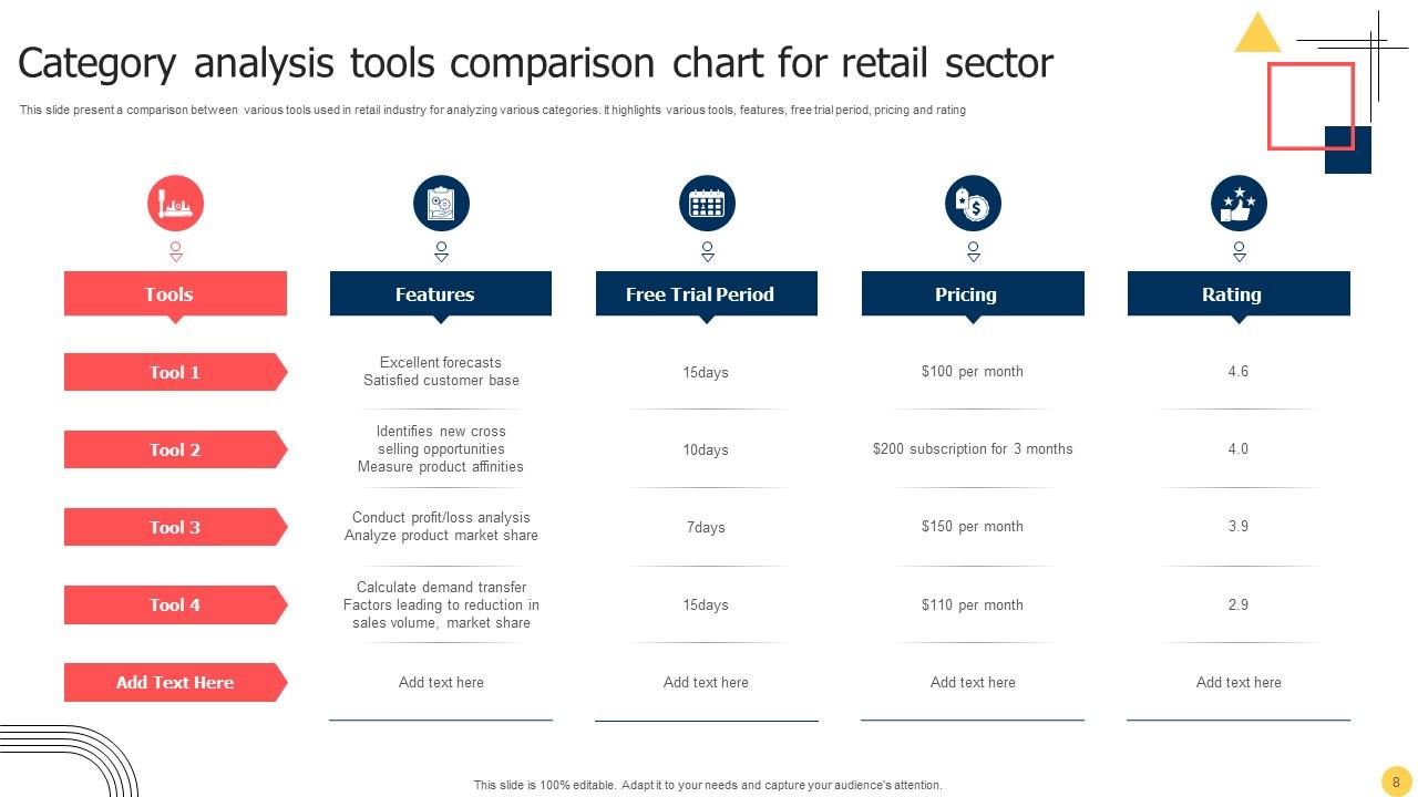 Category Analysis Powerpoint PPT Template Bundles PPT Sample