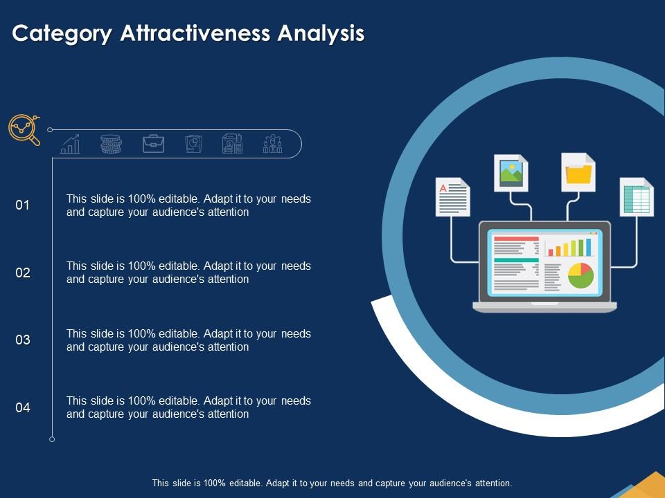 product category attractiveness analysis