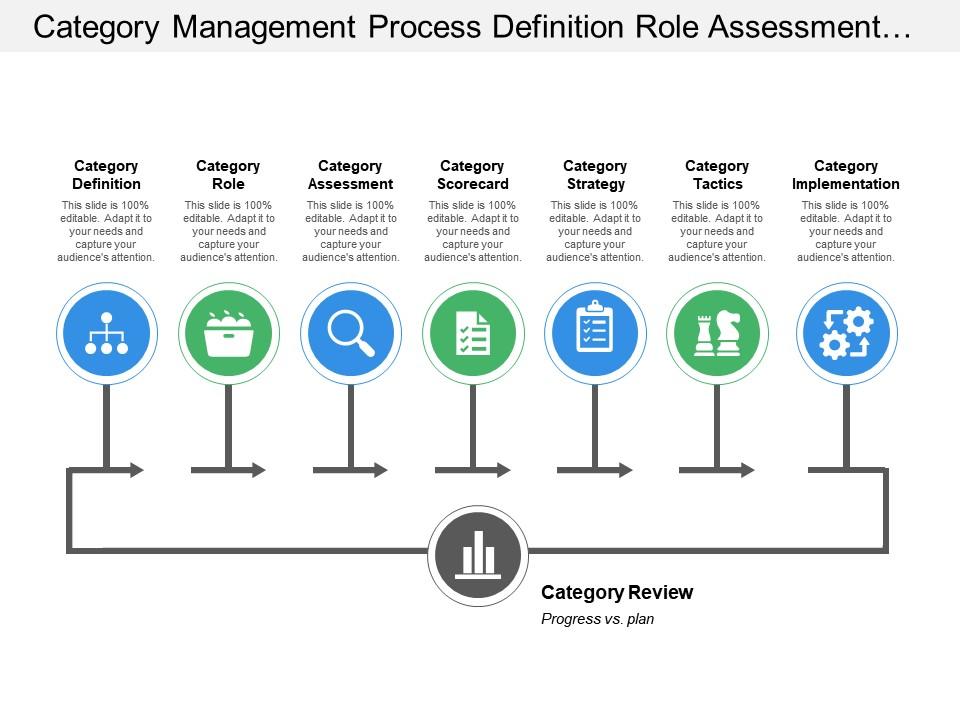 category_management_process_definition_role_assessment_scorecard_strategies_Slide01