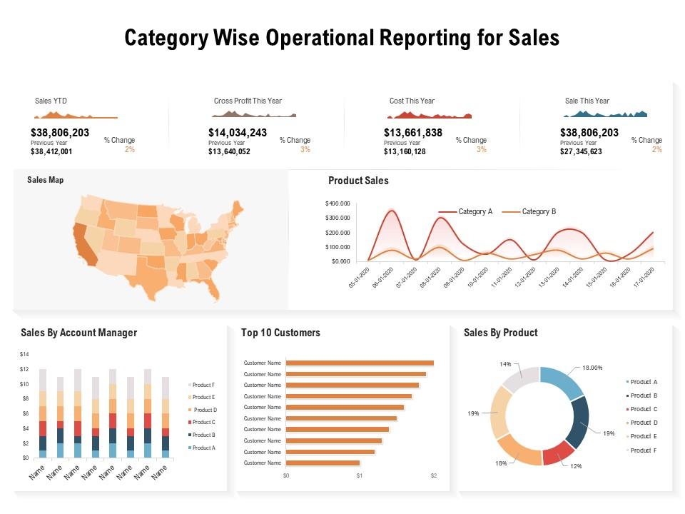 Category wise operational reporting for sales Slide00