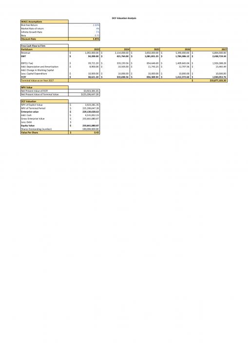 Catering And Food Service Management Business Plan A4 Pdf Word Document Slide07