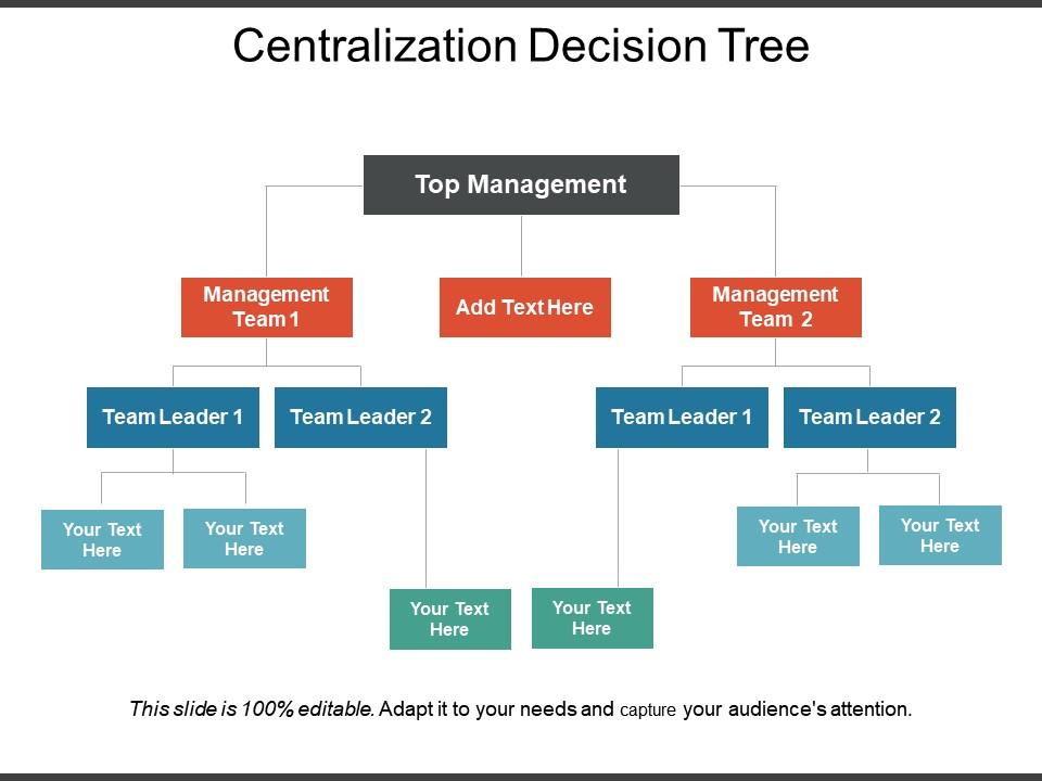 Centralization decision tree ppt infographic template Slide00