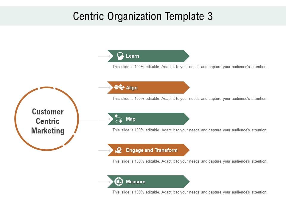 Centric organization template learn customer centric marketing ppt structure