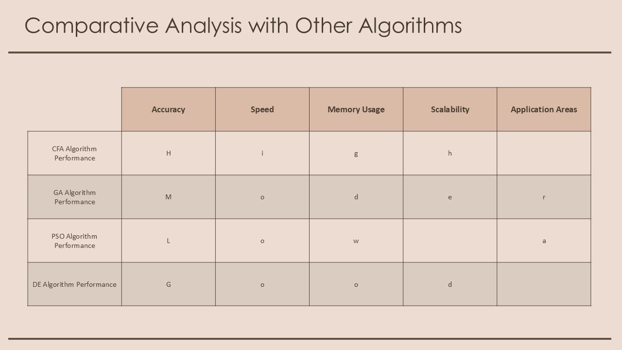 Top 10 Algorithmic Optimization PowerPoint Presentation Templates in 2026