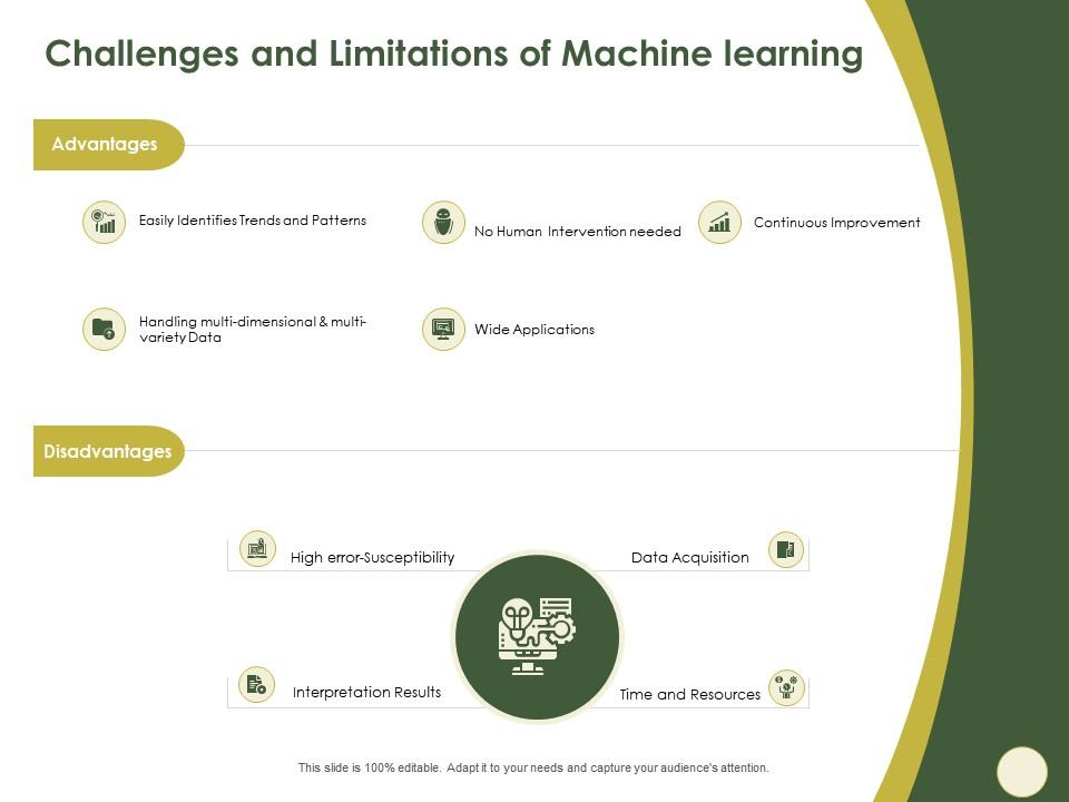 Challenges and limitations of machine learning identifies ppt powerpoint presentation file slides