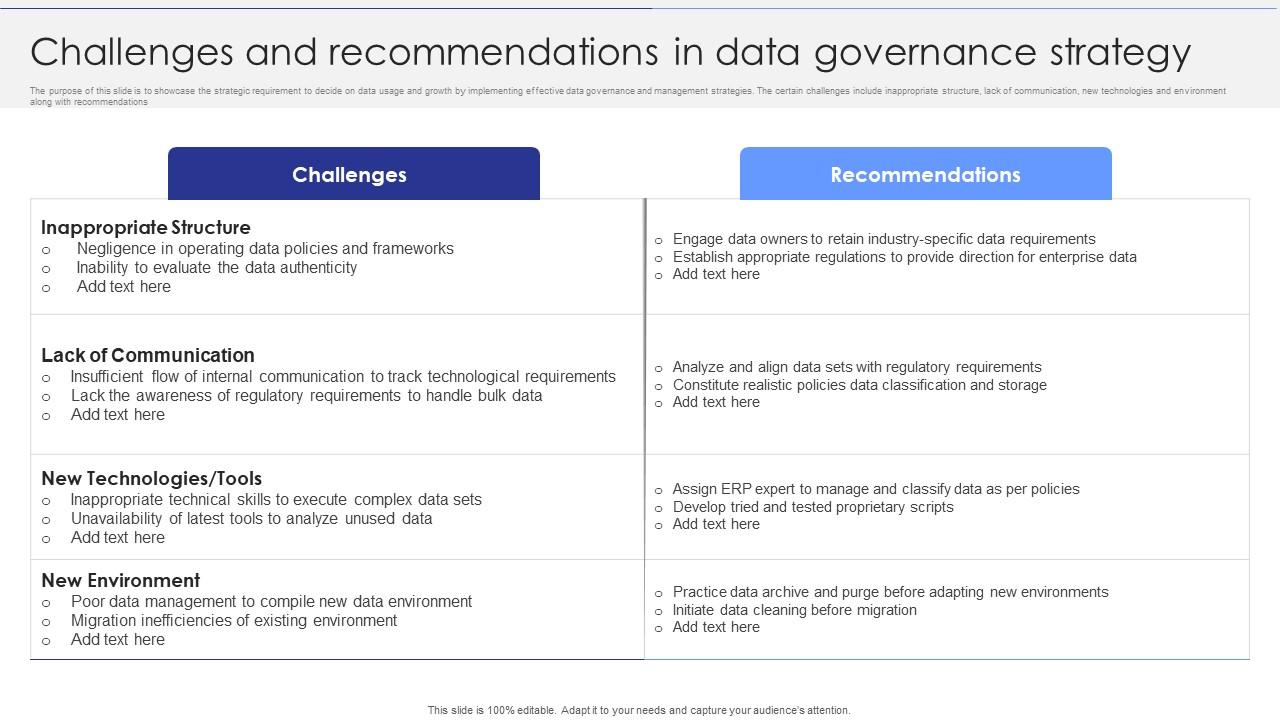 Challenges And Recommendations In Data Governance Strategy Slide01