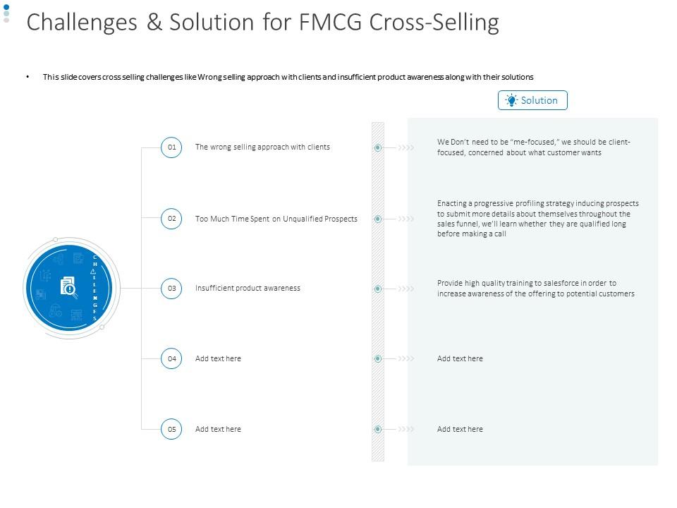Challenges and solution for fmcg cross selling ppt powerpoint styles Slide00