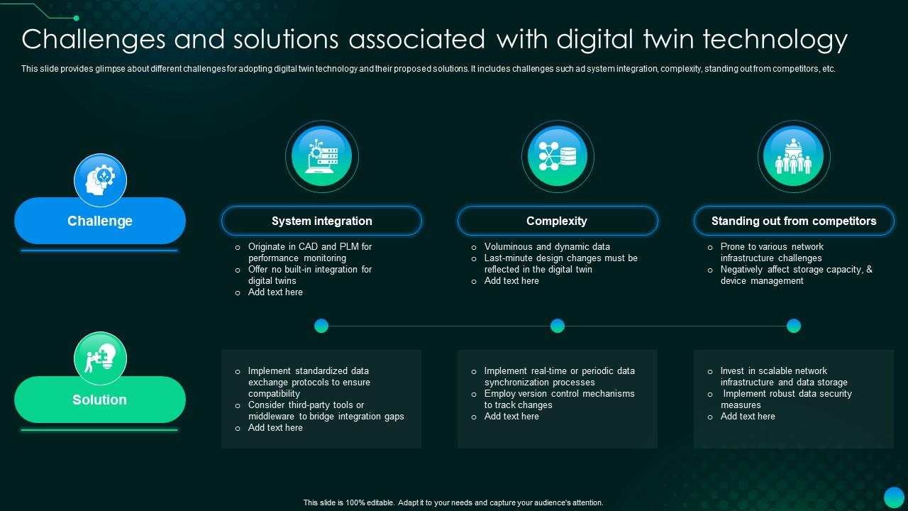 Challenges And Solutions Associated With Digital Twin Technology Challenges And Solutions Associated With Digital Twin Technology