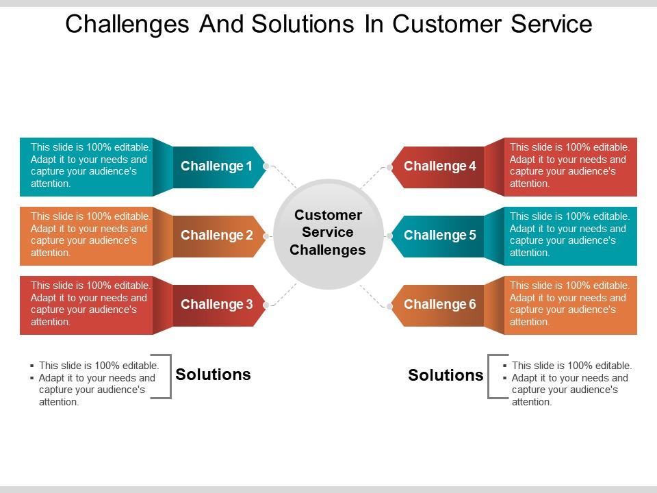 presentation on the challenges of serving customers