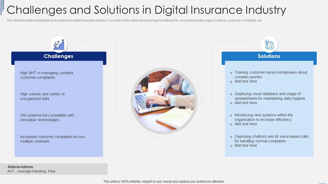 Challenges And Solutions In Digital Insurance Industry Presentation Challenges And Solutions In Digital Insurance Industry Presentation