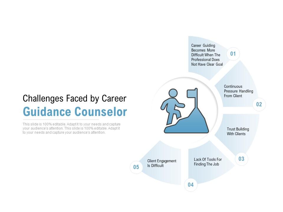 Challenges faced by career guidance counselor Slide00