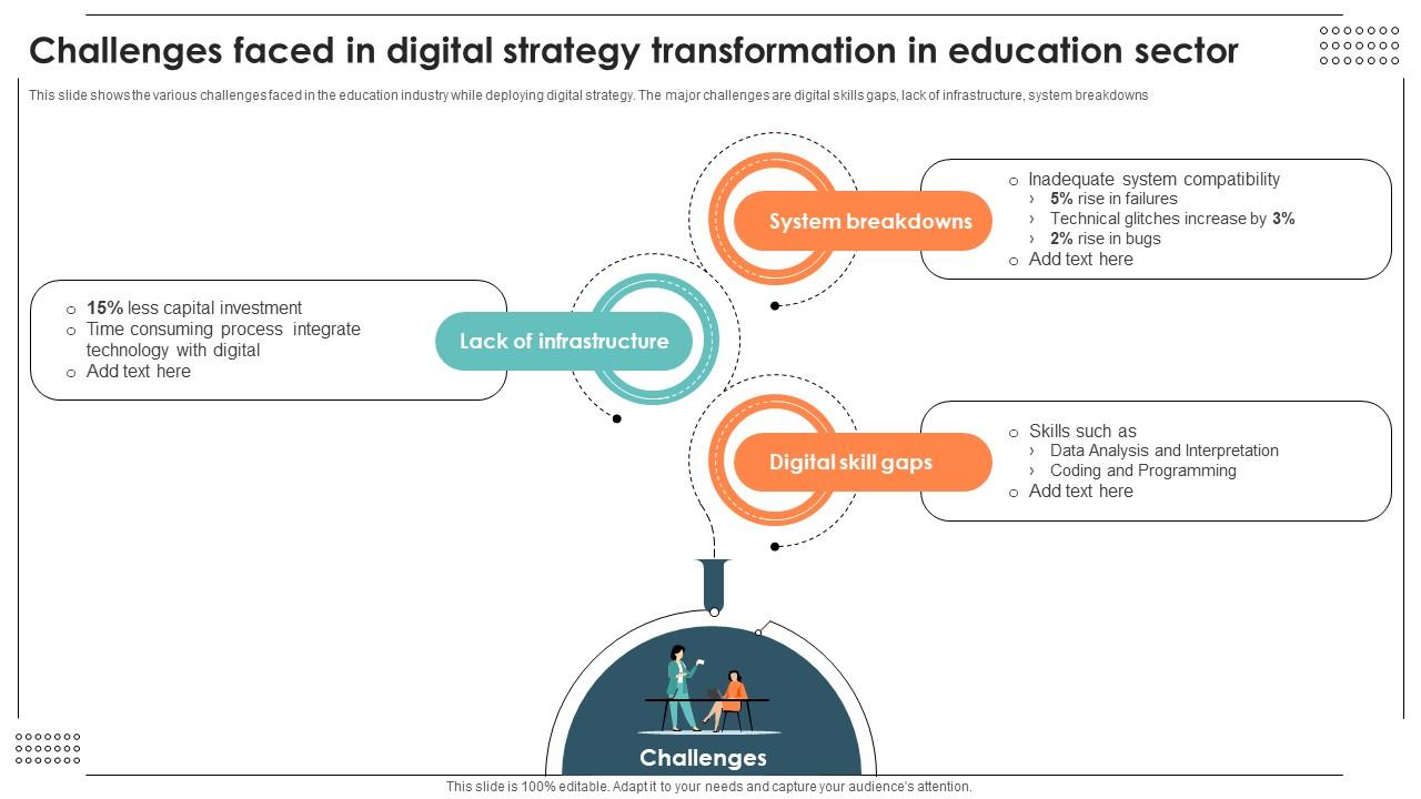 Challenges Faced In Digital Strategy Transformation In Education Sector Challenges Faced In Digital Strategy Transformation In Education Sector