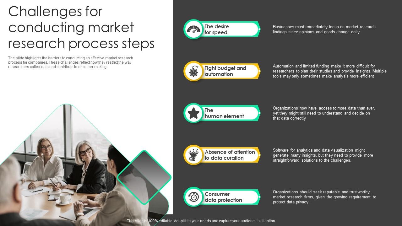 Challenges For Conducting Market Research Process Steps
