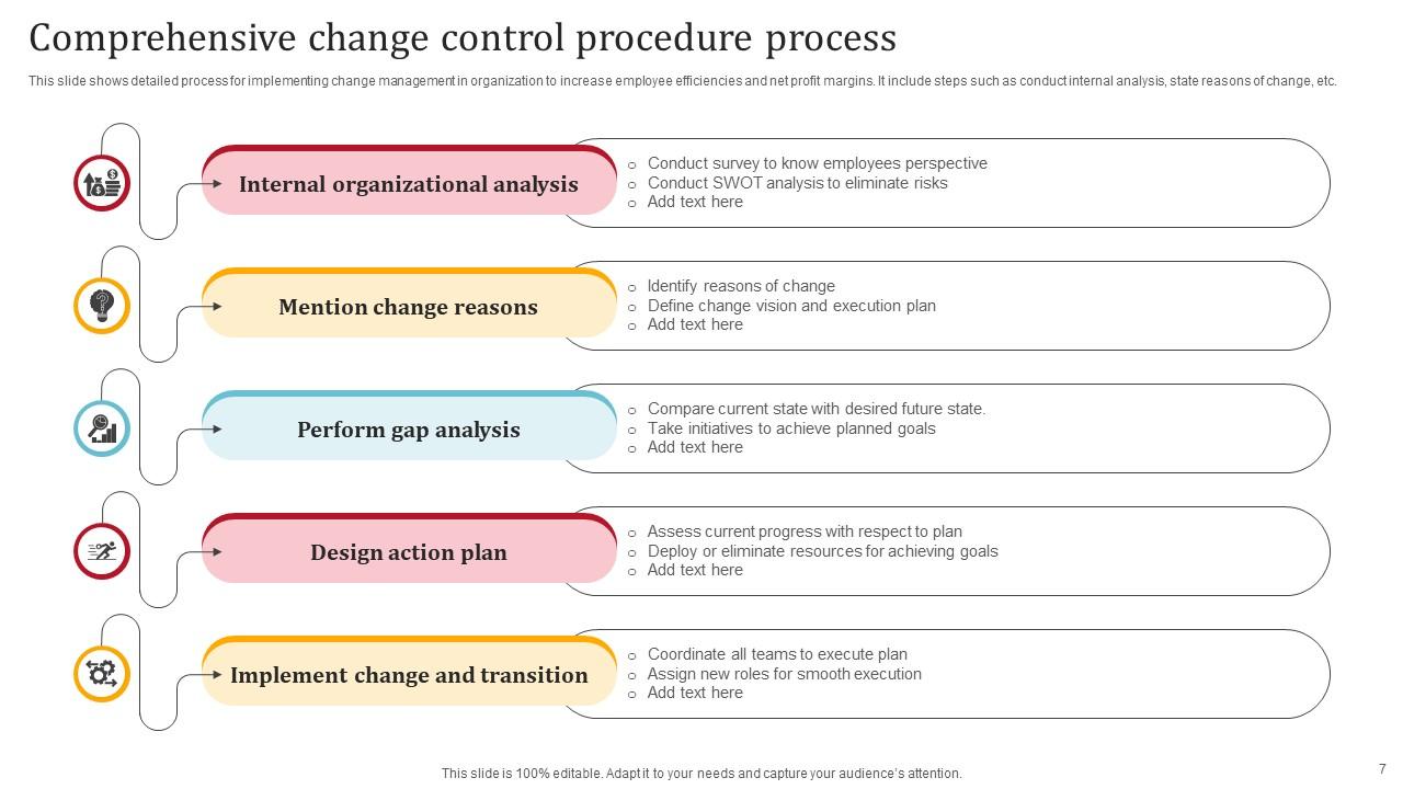 Change Control Procedure Powerpoint Ppt Template Bundles PPT Template