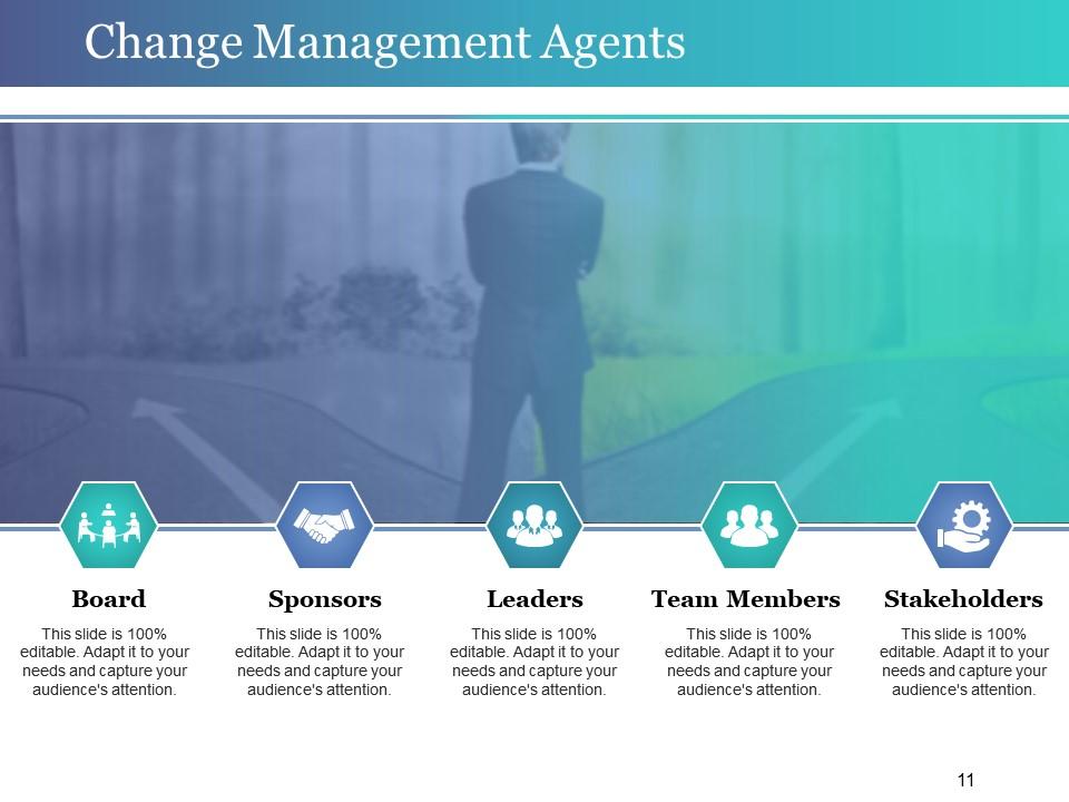 Change Control Process Powerpoint Presentation Slides Presentation Graphics Presentation