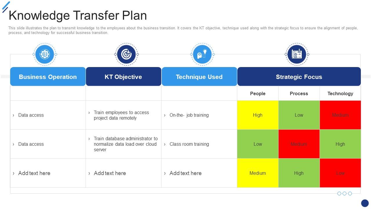 Change Implementation Plan Knowledge Transfer Plan Ppt Slides Themes