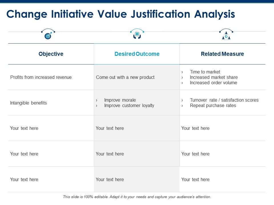Change Initiative Value Justification Analysis Objective Powerpoint Slides PPT Images Gallery